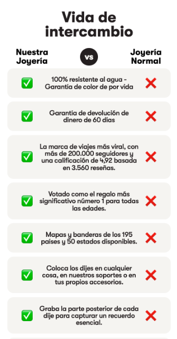 Vida de intercambio - Nuestra Joyería vs Joyería Normal